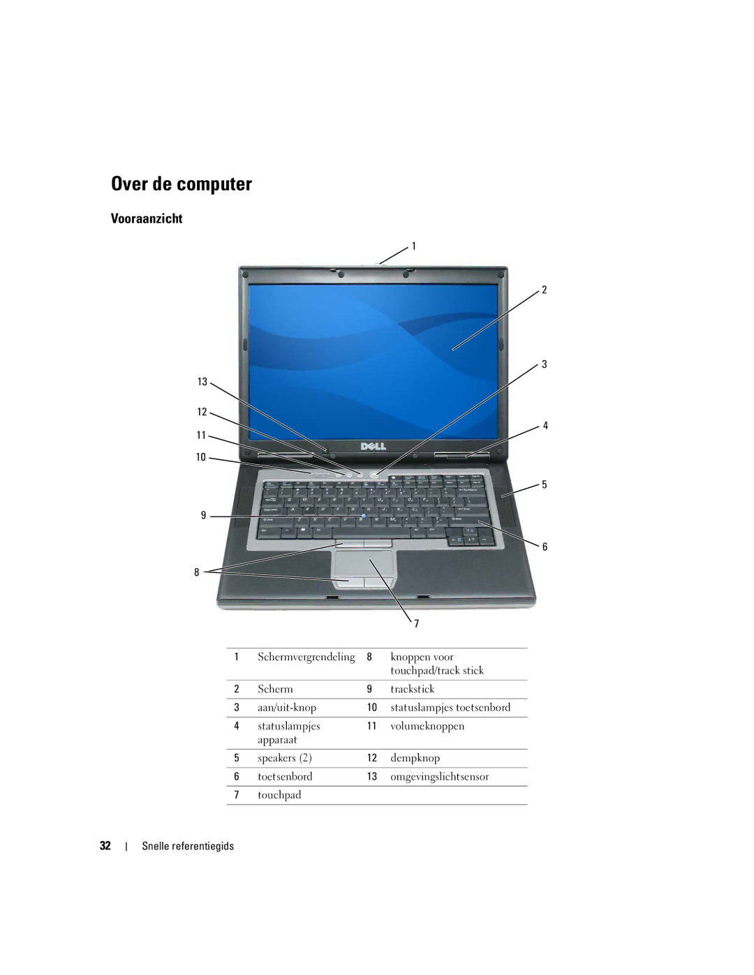 Dell ND492 manual Over de computer, Vooraanzicht, Knoppen voor, Touchpad/track stick 