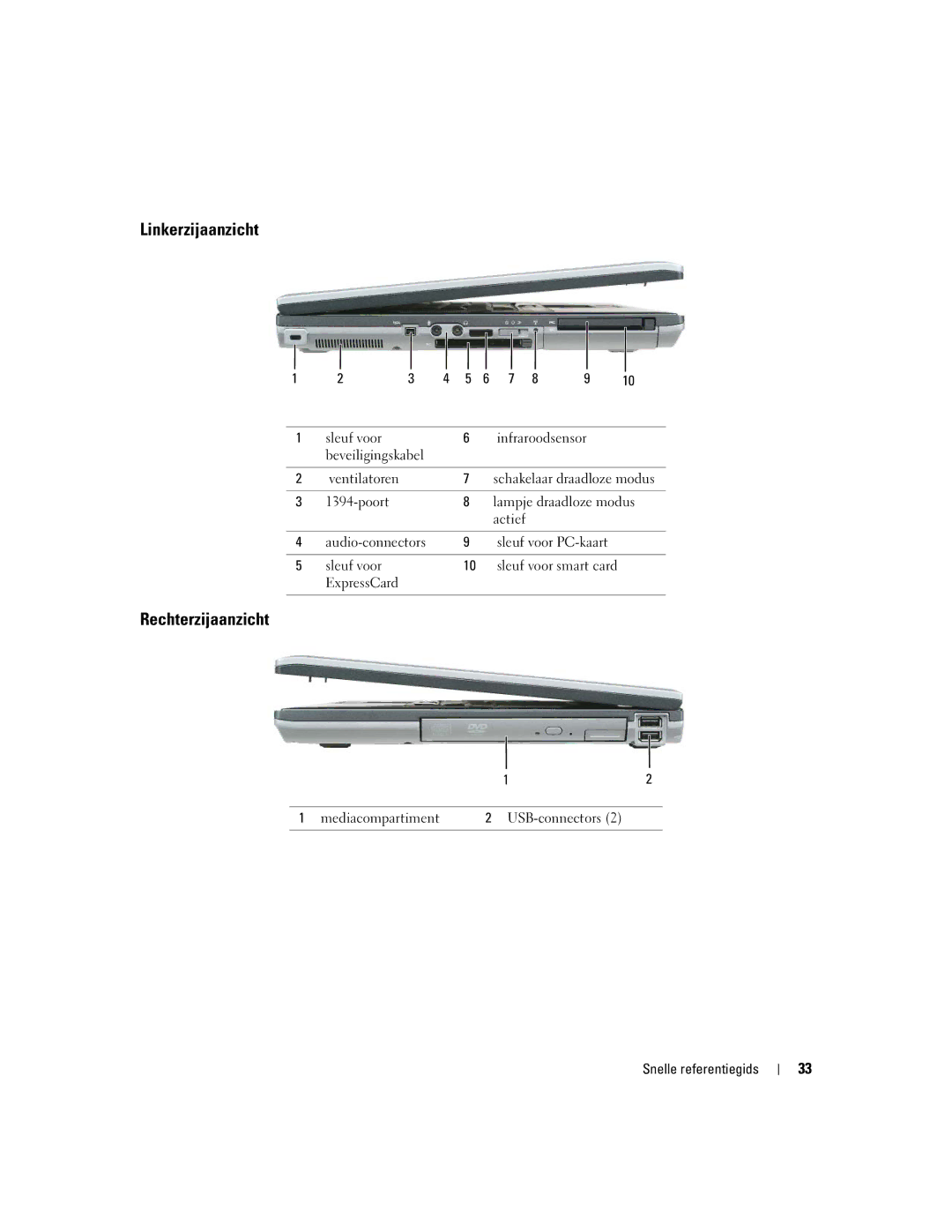 Dell ND492 manual Linkerzijaanzicht, Rechterzijaanzicht 