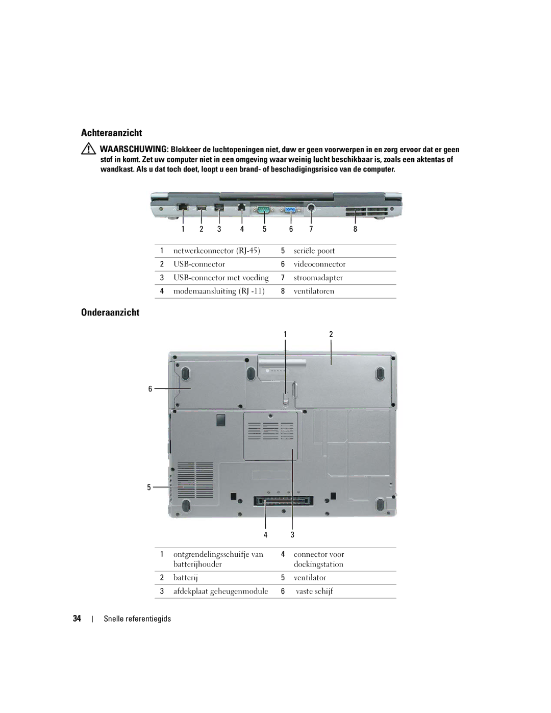 Dell ND492 manual Achteraanzicht, Onderaanzicht, Seriële poort USB-connector Videoconnector, Stroomadapter, Vaste schijf 