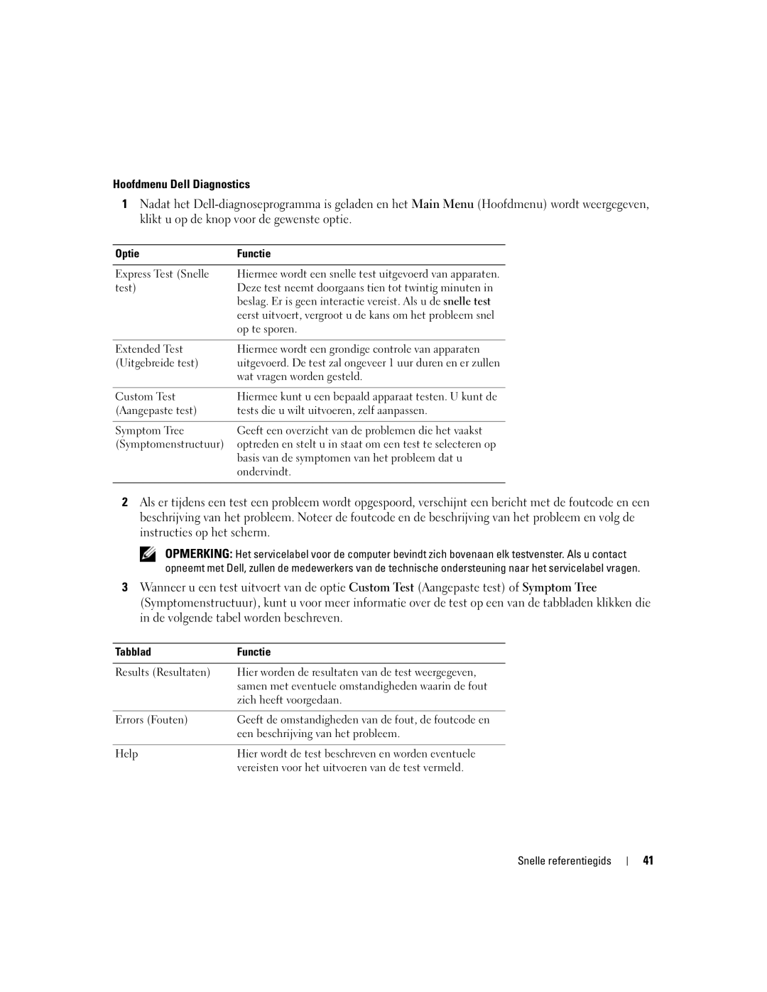 Dell ND492 manual Optie Functie Express Test Snelle, Op te sporen, Wat vragen worden gesteld, Custom Test, Ondervindt 