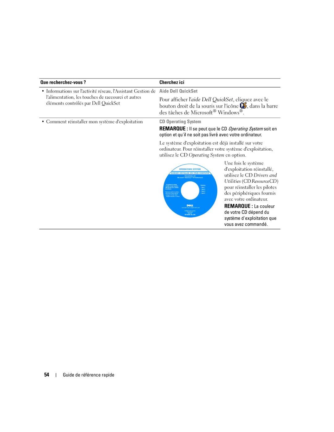 Dell ND492 manual Aide Dell QuickSet, CD Operating System 