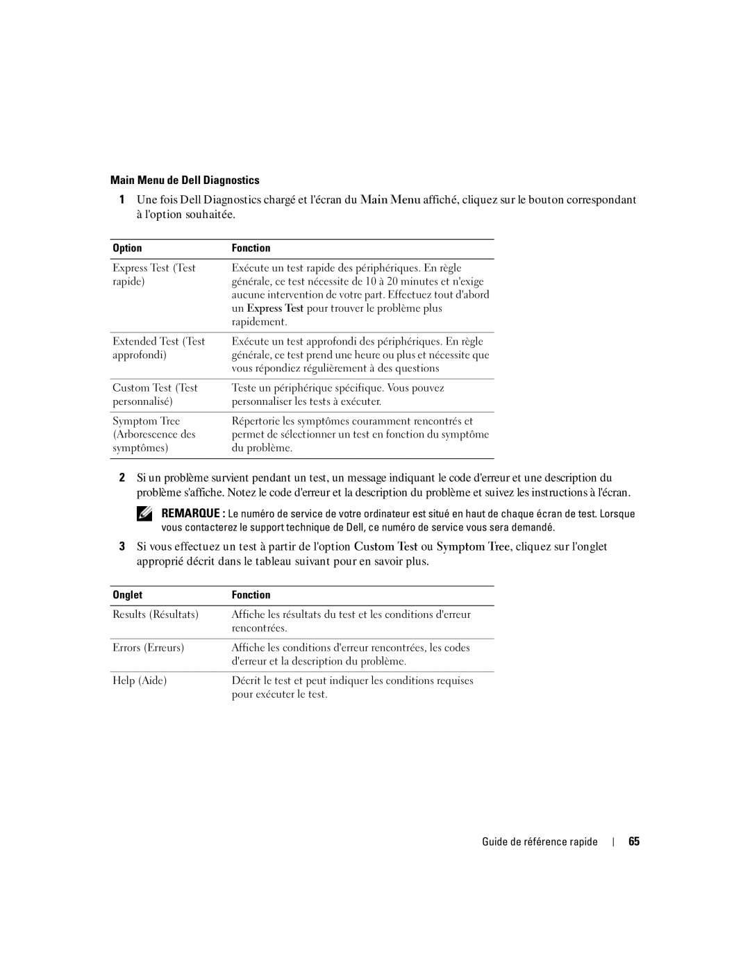 Dell ND492 manual Main Menu de Dell Diagnostics, Option Fonction, Onglet Fonction 