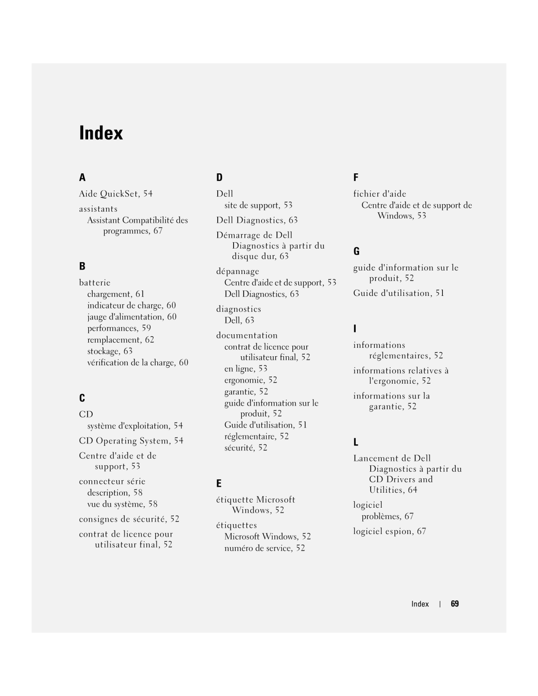 Dell ND492 manual Index 