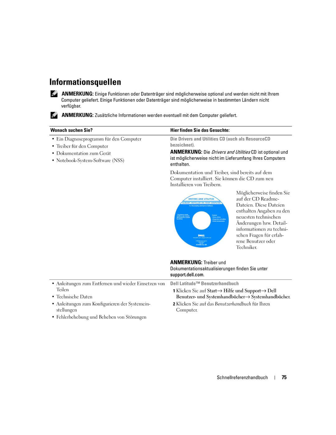 Dell ND492 manual Informationsquellen, Anmerkung Treiber und, Die Drivers and Utilities CD auch als ResourceCD, Bezeichnet 