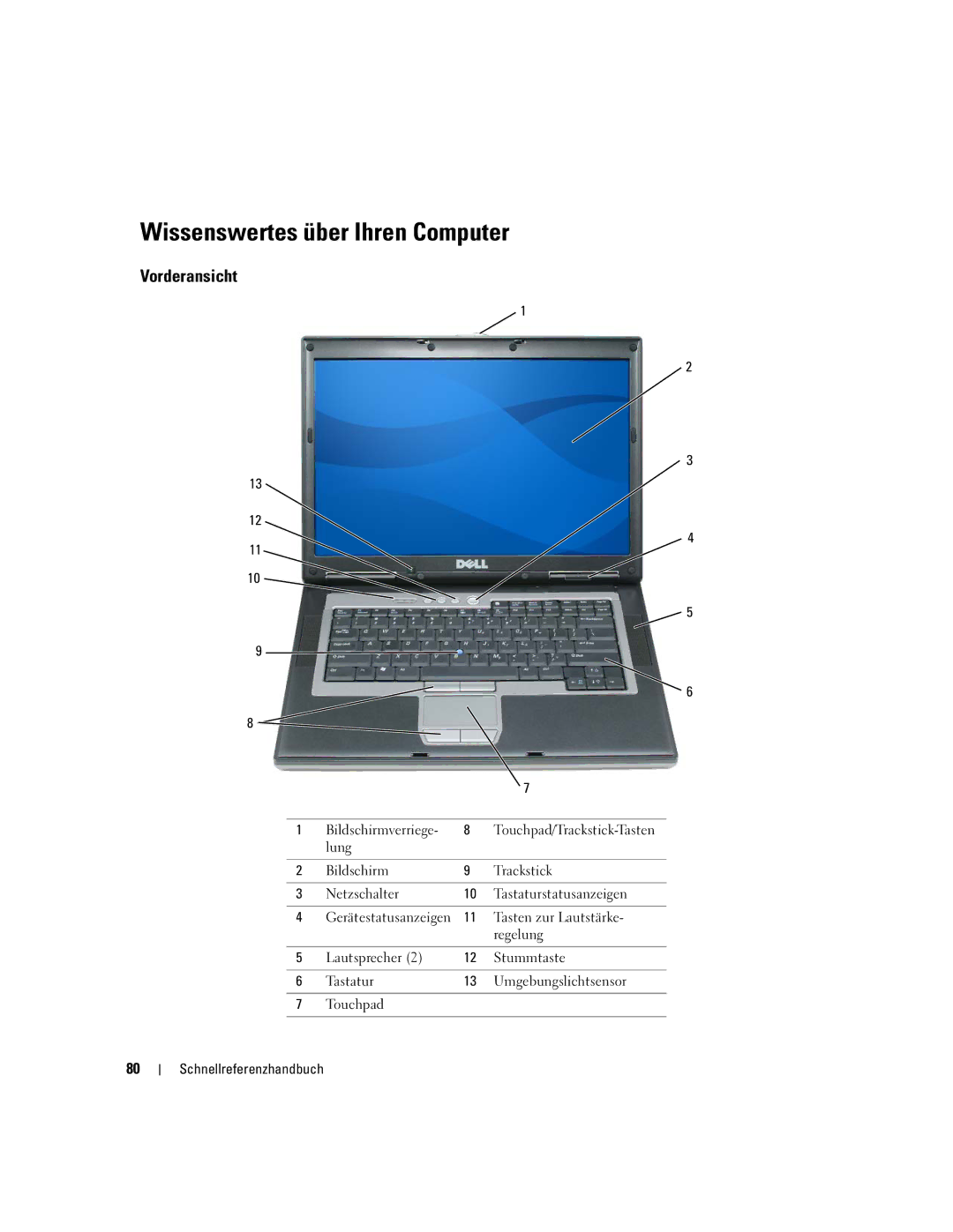 Dell ND492 manual Wissenswertes über Ihren Computer, Vorderansicht, Bildschirmverriege, Tasten zur Lautstärke, Regelung 