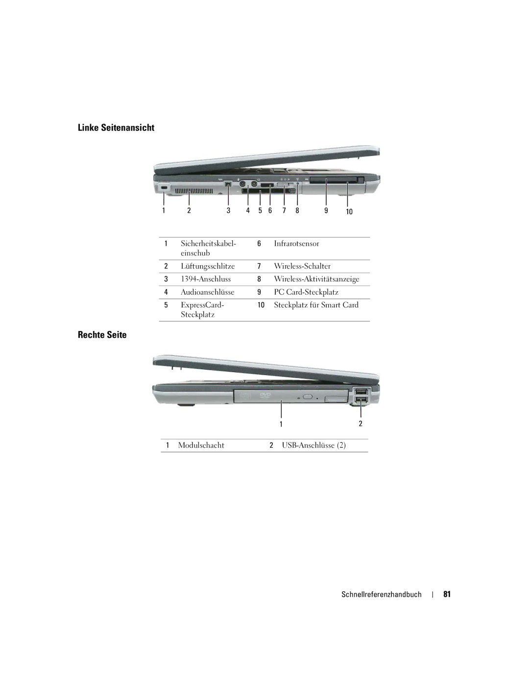 Dell ND492 manual Linke Seitenansicht, Rechte Seite, Steckplatz für Smart Card 