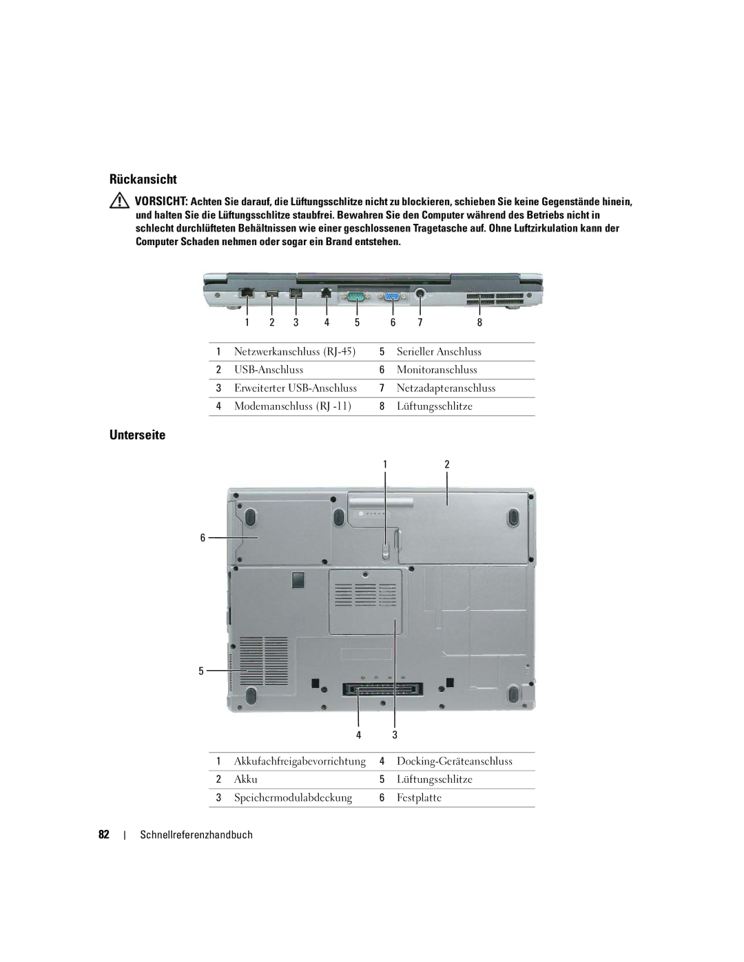 Dell ND492 manual Rückansicht, Unterseite 