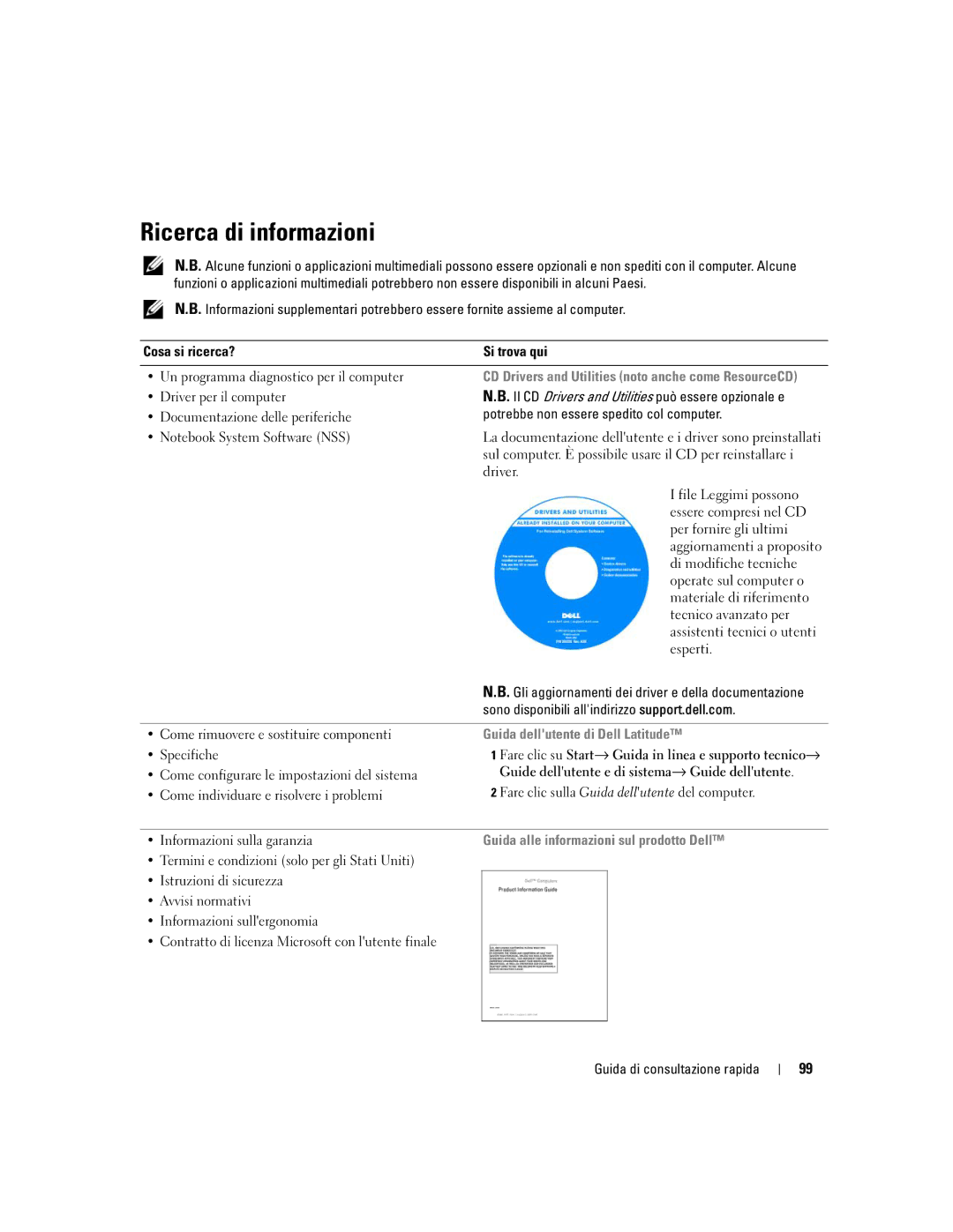 Dell ND492 manual Ricerca di informazioni, Guida dellutente di Dell Latitude, Informazioni sulla garanzia 
