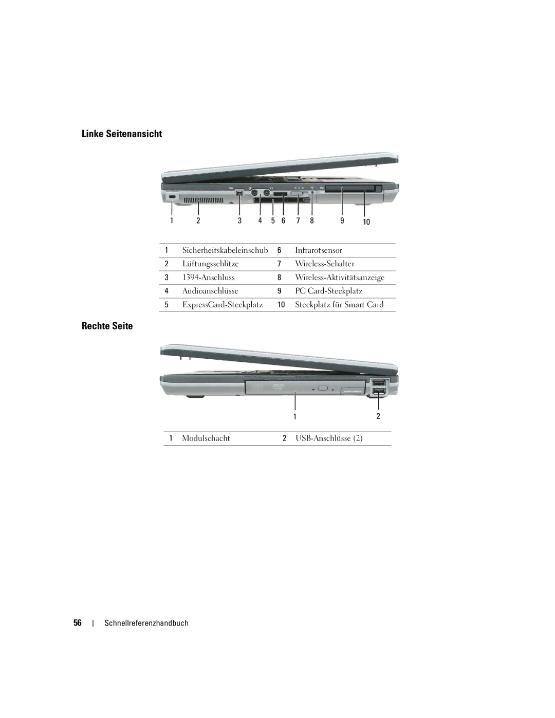 Dell ND660 manual Linke Seitenansicht, Rechte Seite 