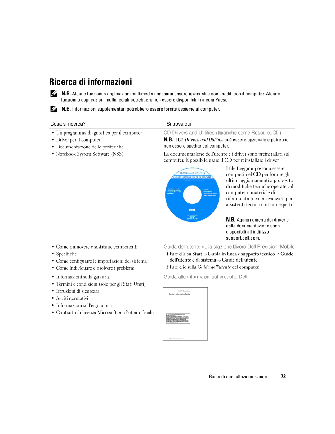 Dell ND660 manual Ricerca di informazioni, CD Drivers and Utilities noto anche come ResourceCD 