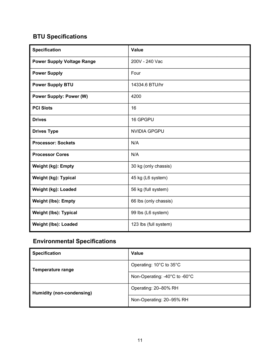 Dell NF0DD manual BTU Specifications 