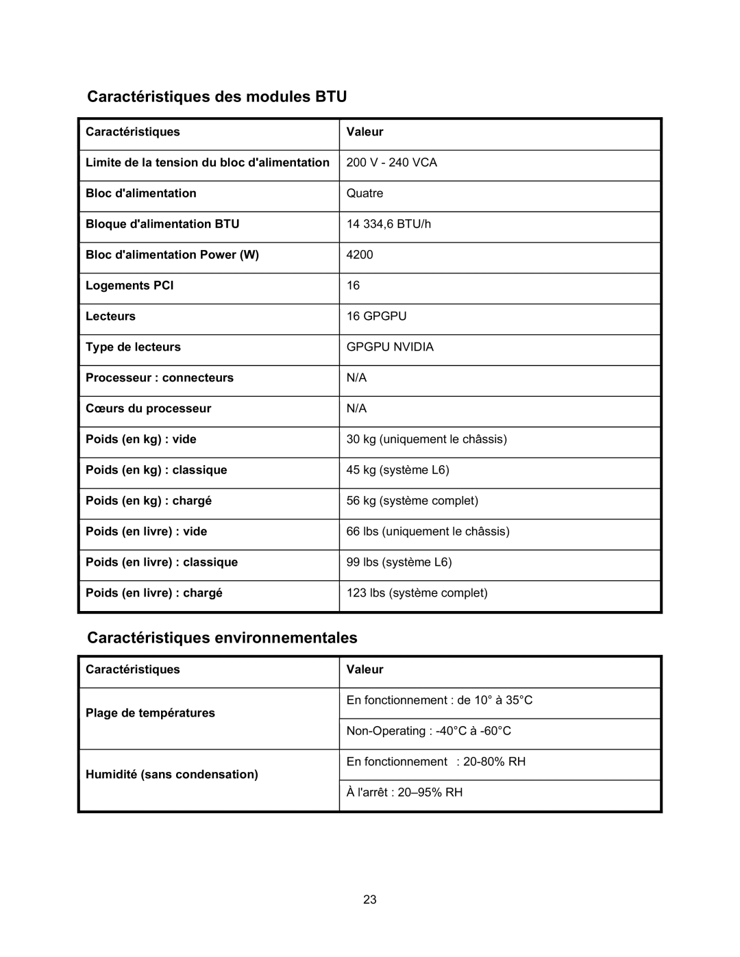 Dell NF0DD manual Caractéristiques des modules BTU 