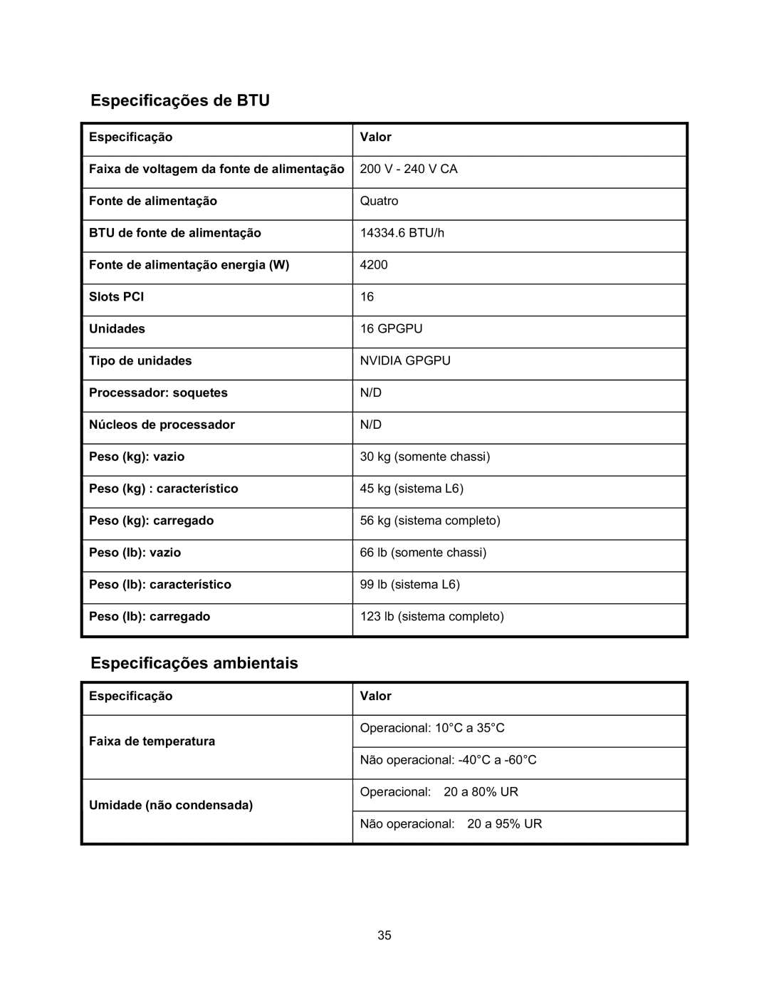 Dell NF0DD manual Especificações de BTU 