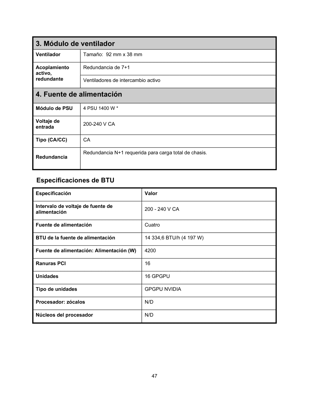 Dell NF0DD manual Módulo de ventilador, Fuente de alimentación 