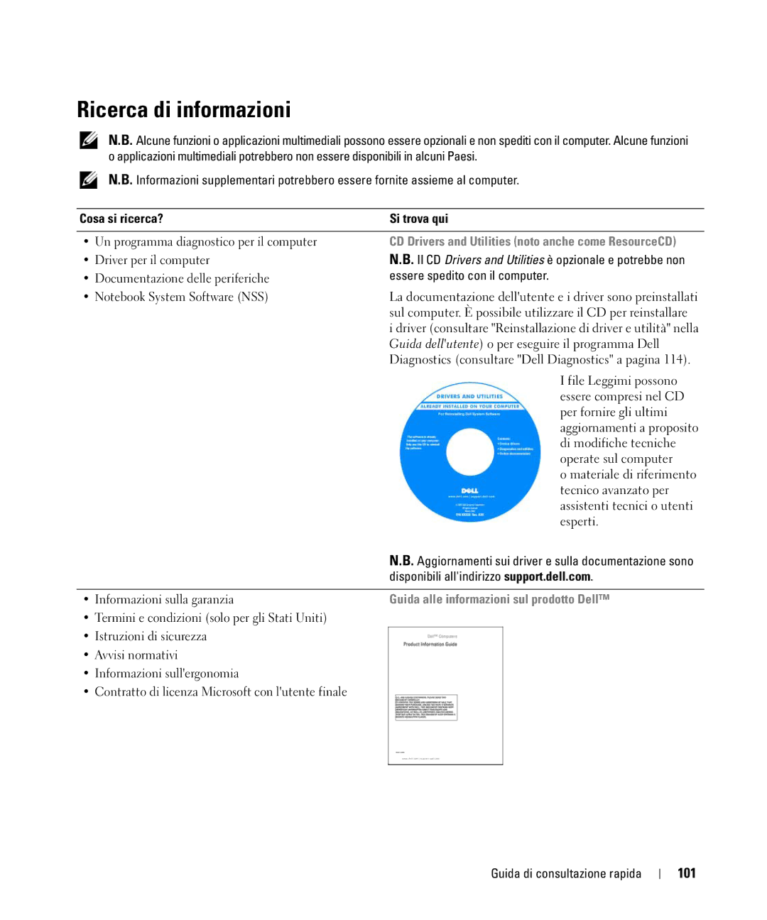 Dell NF161 manual Ricerca di informazioni, 101, Cosa si ricerca? Si trova qui, Guida alle informazioni sul prodotto Dell 