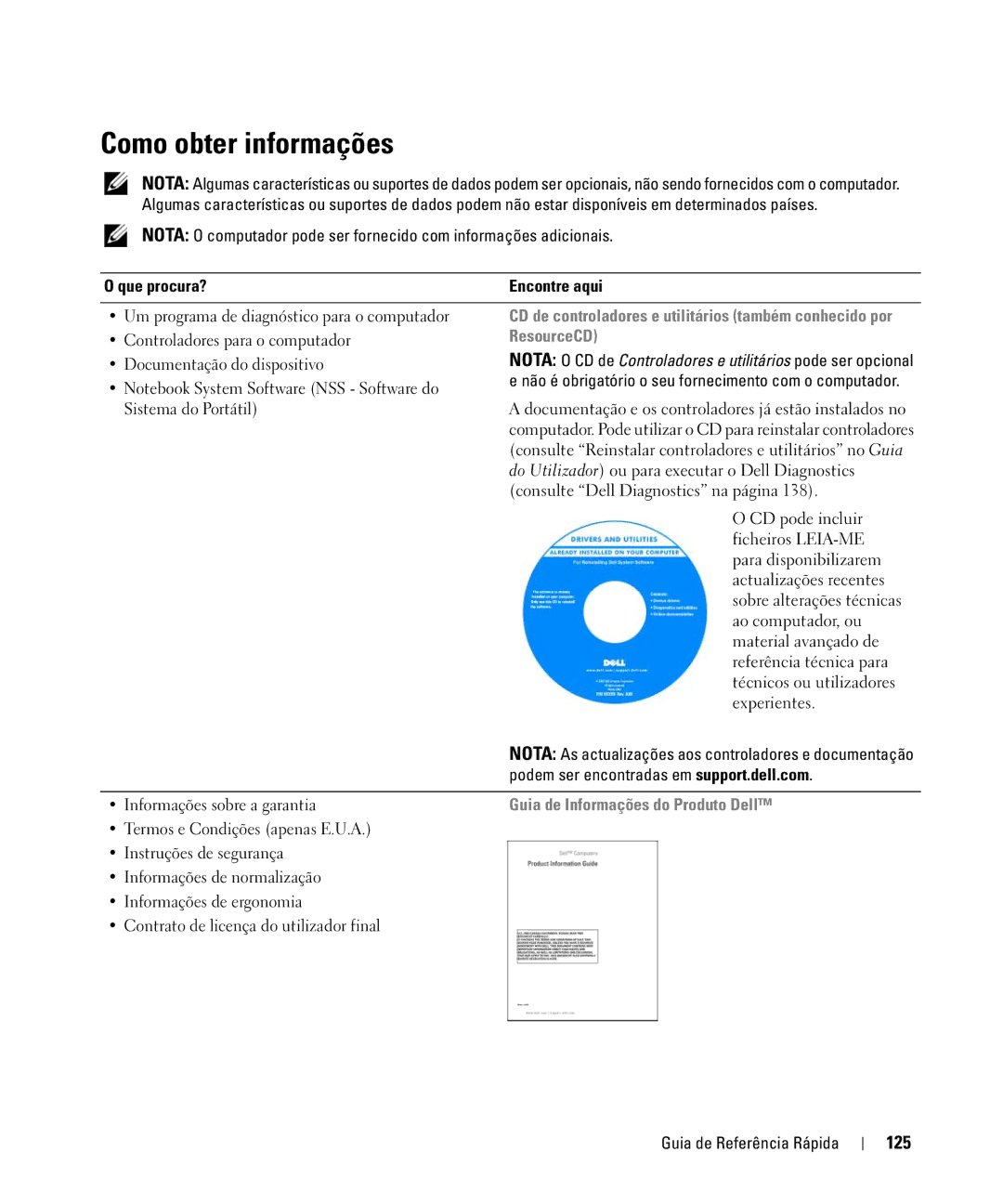 Dell NF161 manual Como obter informações, 125, Que procura? Encontre aqui, ResourceCD, Guia de Informações do Produto Dell 