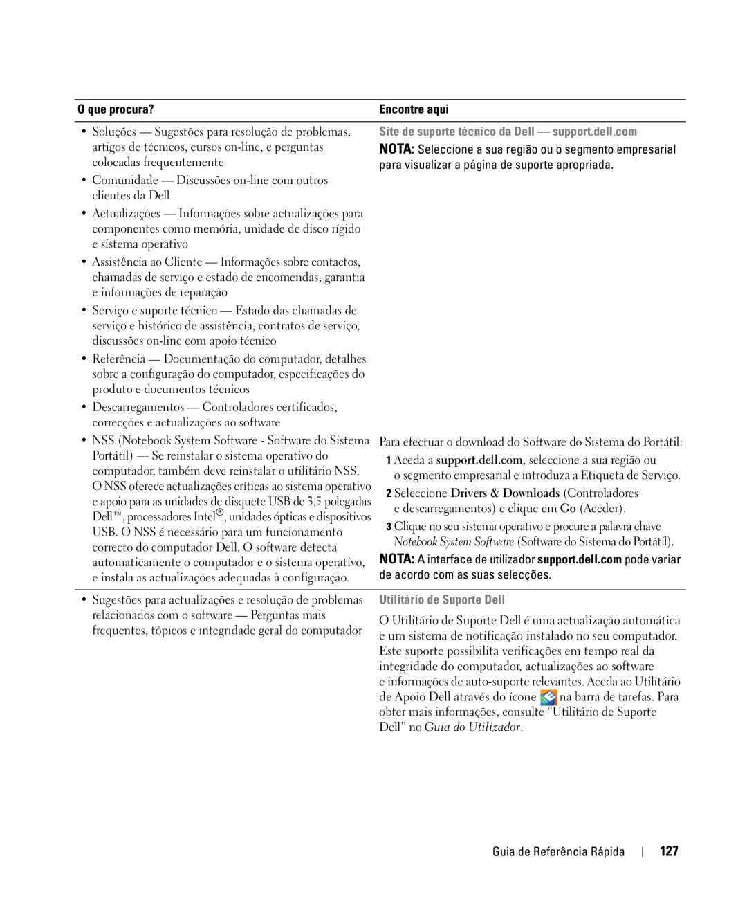 Dell NF161 manual 127, Site de suporte técnico da Dell support.dell.com, Para visualizar a página de suporte apropriada 