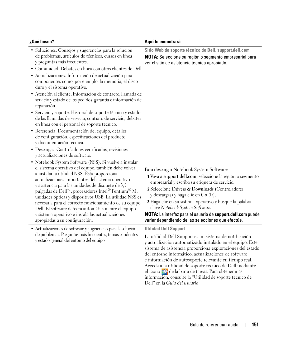 Dell NF161 manual 151, Ver el sitio de asistencia técnica apropiado, Variar dependiendo de las selecciones que efectúe 