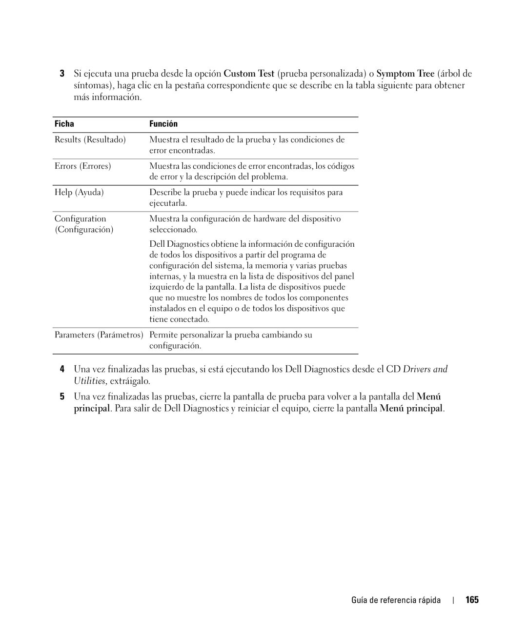 Dell NF161 manual 165, Ficha Función 