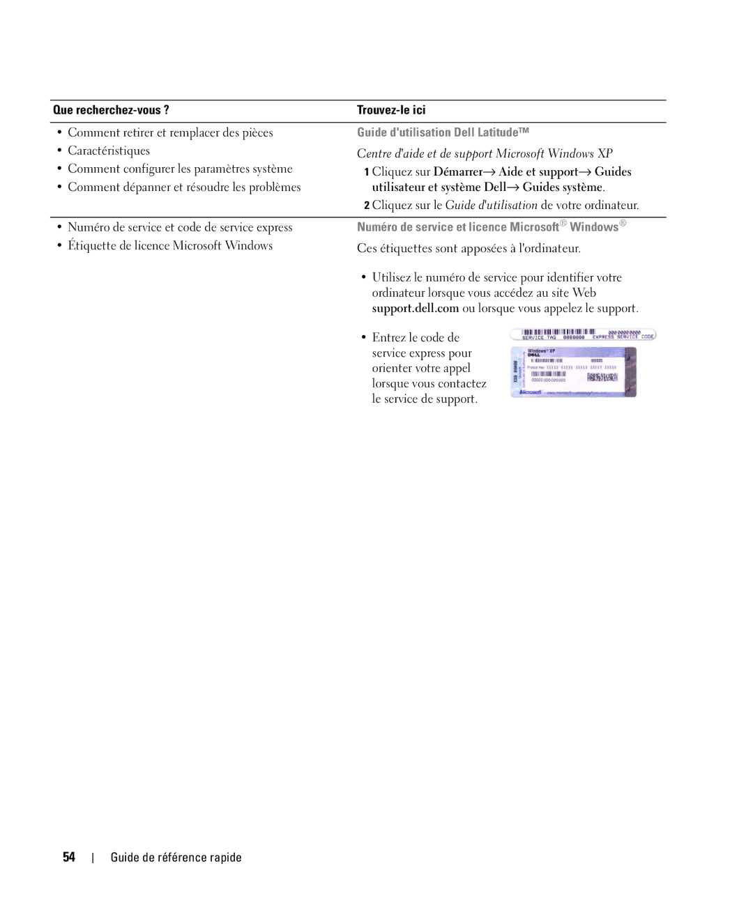 Dell NF161 manual Guide dutilisation Dell Latitude, Numéro de service et licence Microsoft Windows 