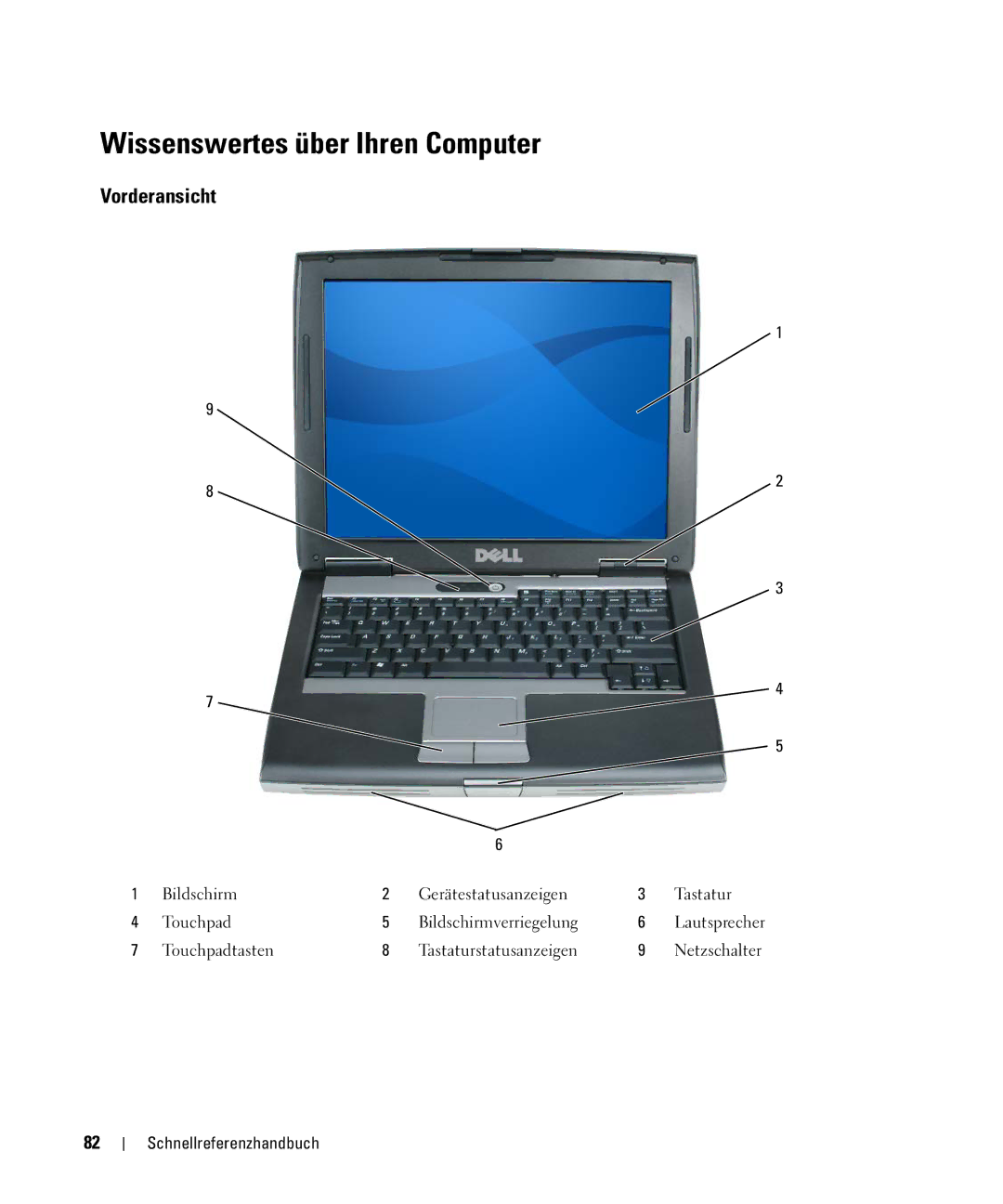 Dell NF161 manual Wissenswertes über Ihren Computer, Vorderansicht 