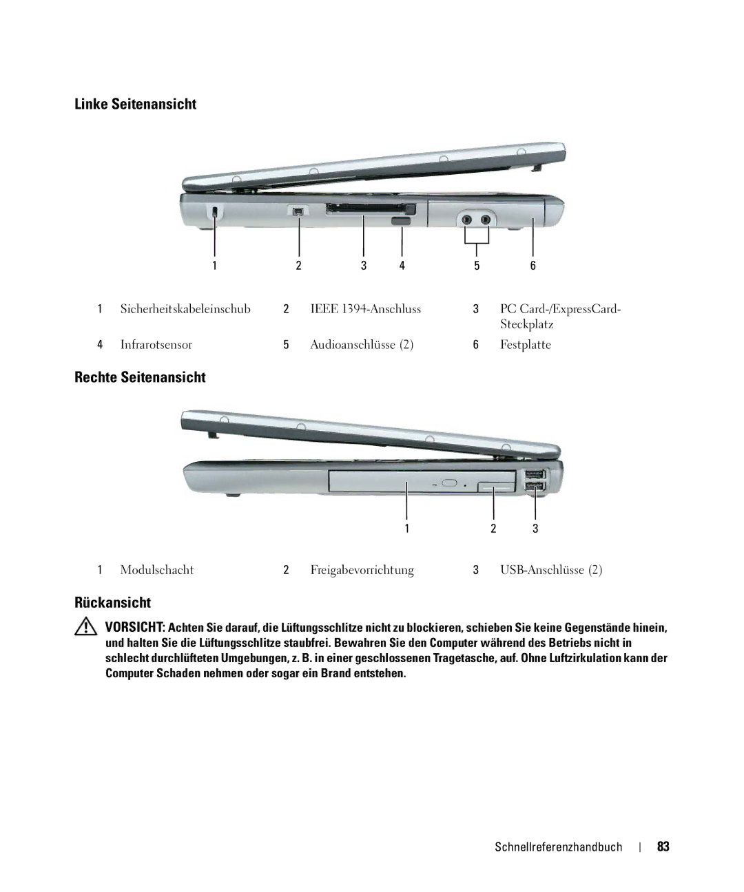 Dell NF161 manual Linke Seitenansicht, Rechte Seitenansicht, Rückansicht 