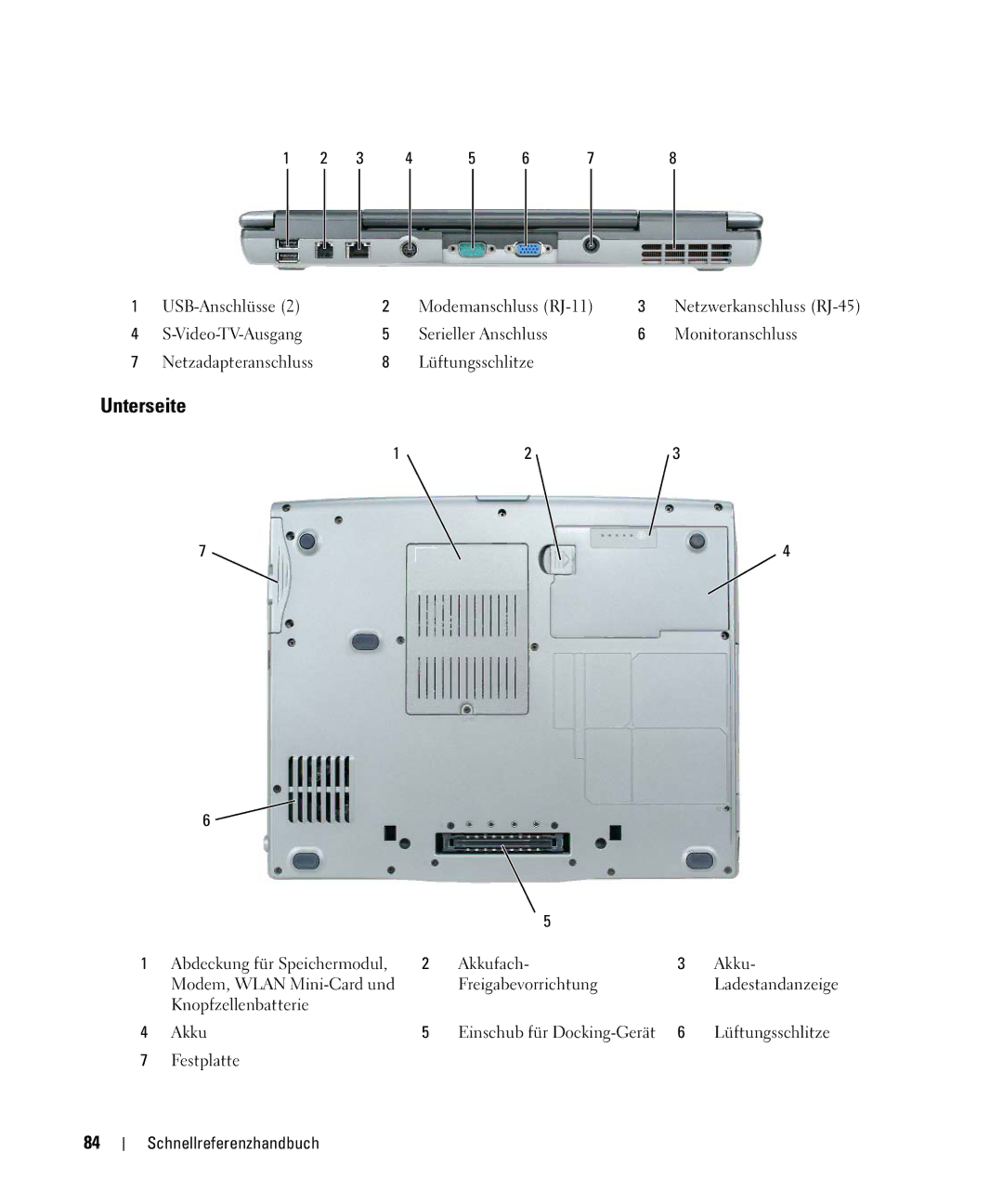 Dell NF161 manual Unterseite 