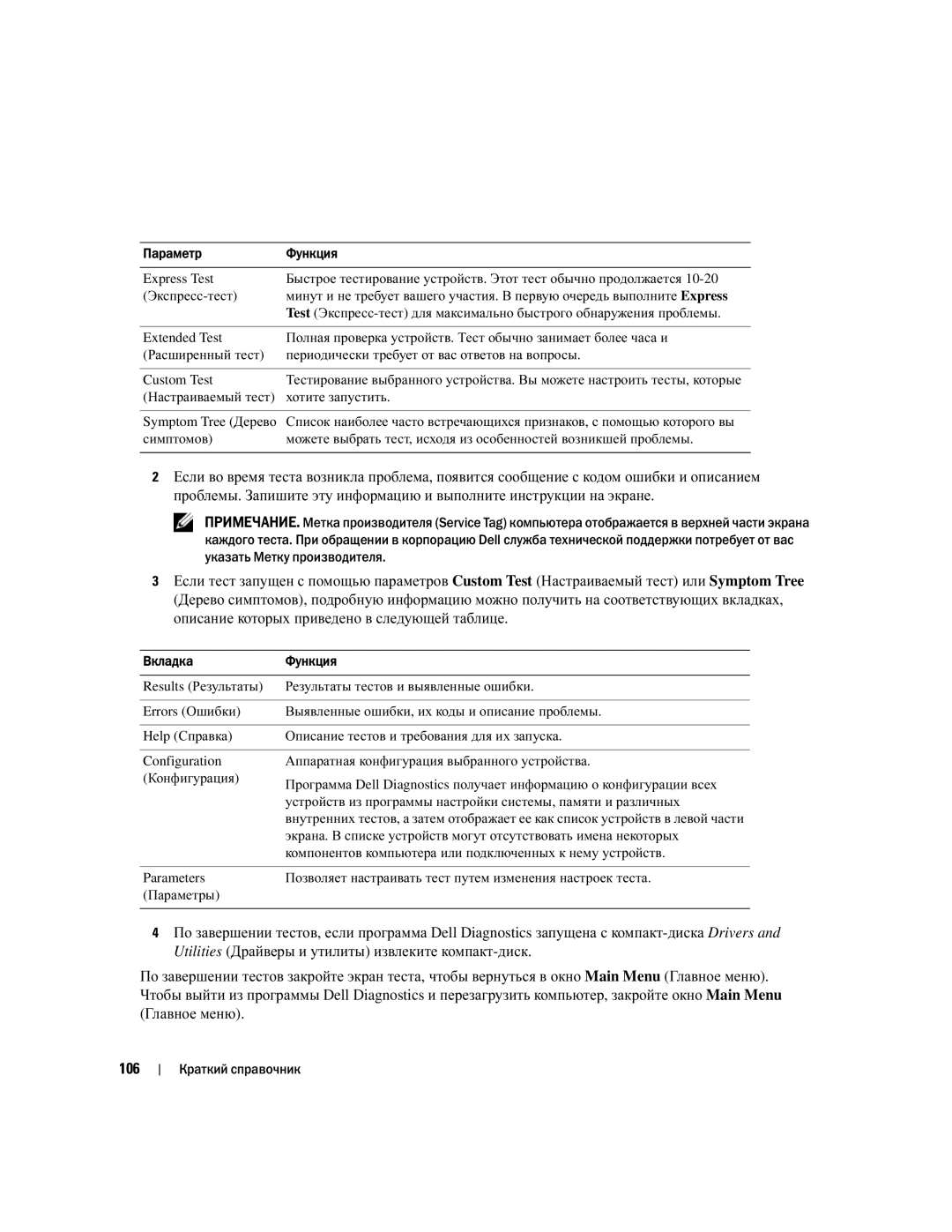 Dell NH424 Параметр Функция, Экспресс-тест, Хотите запустить, Выявленные ошибки, их коды и описание проблемы, Конфигурация 