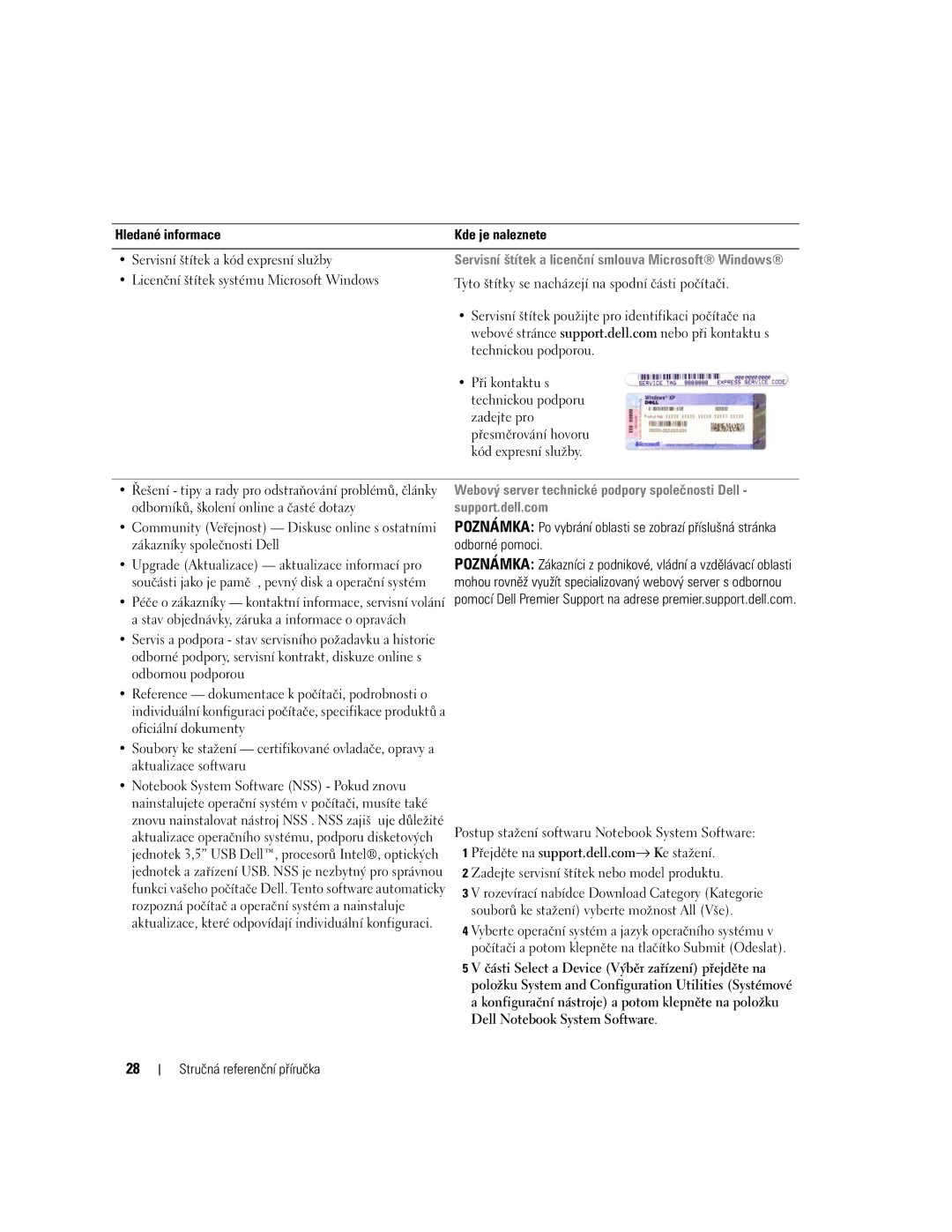 Dell NH424 manual Stručná referenční příručka 