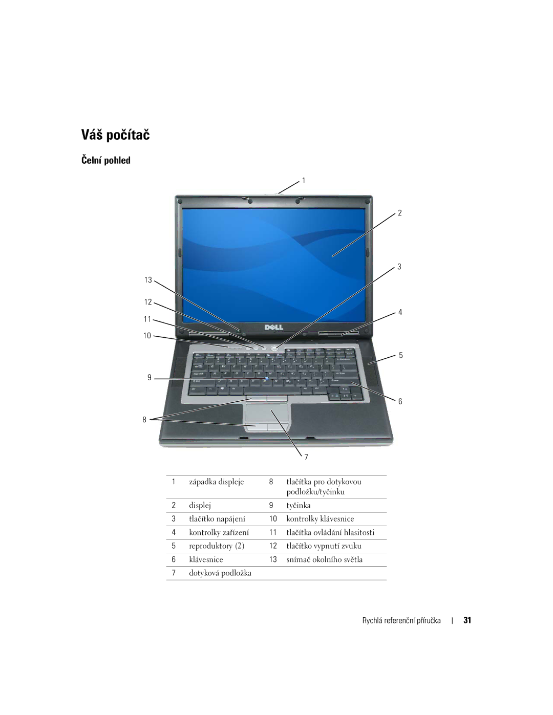 Dell NH424 manual Váš počítač, Čelní pohled 