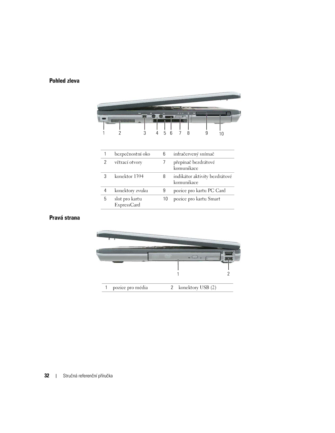 Dell NH424 manual Pohled zleva, Pravá strana 