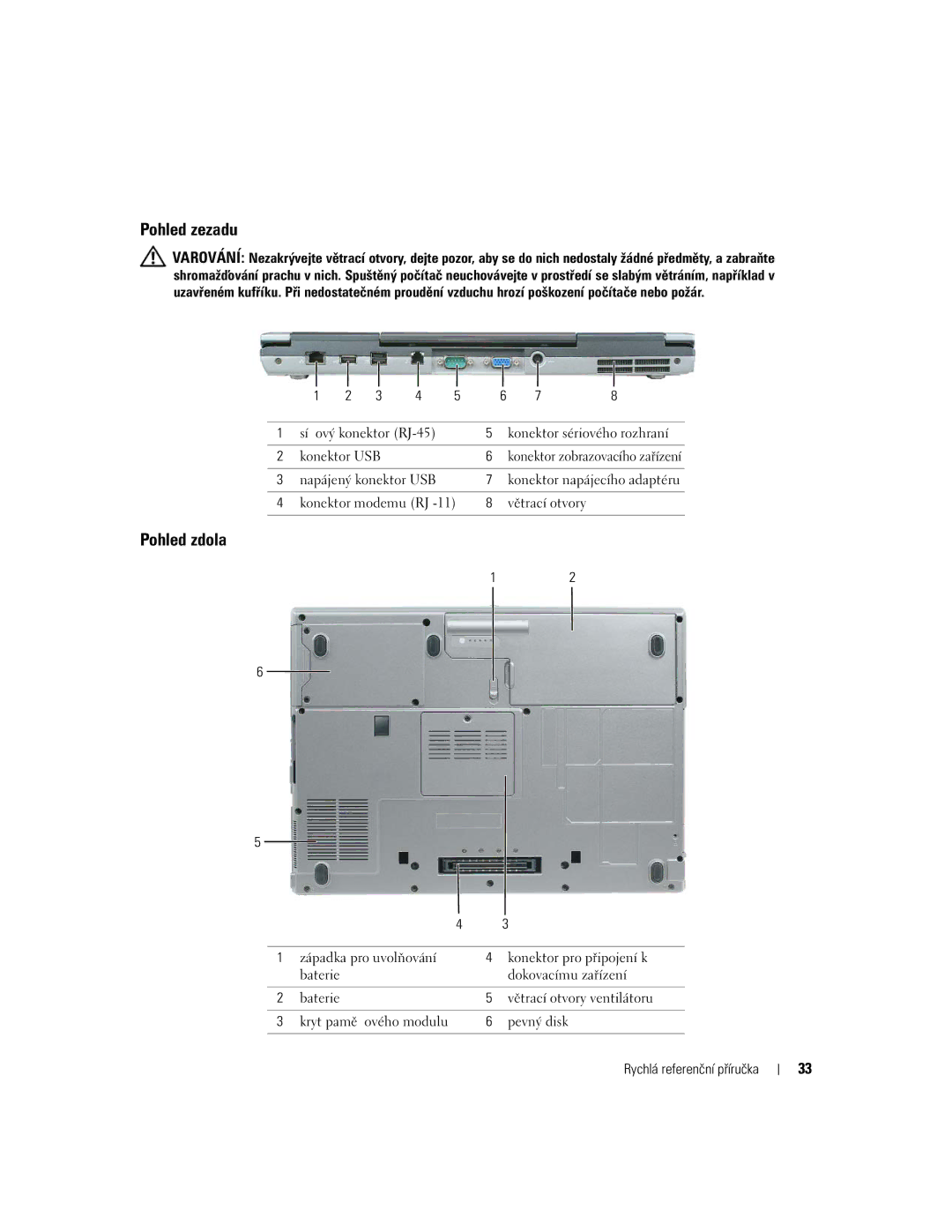 Dell NH424 manual Pohled zezadu, Pohled zdola 