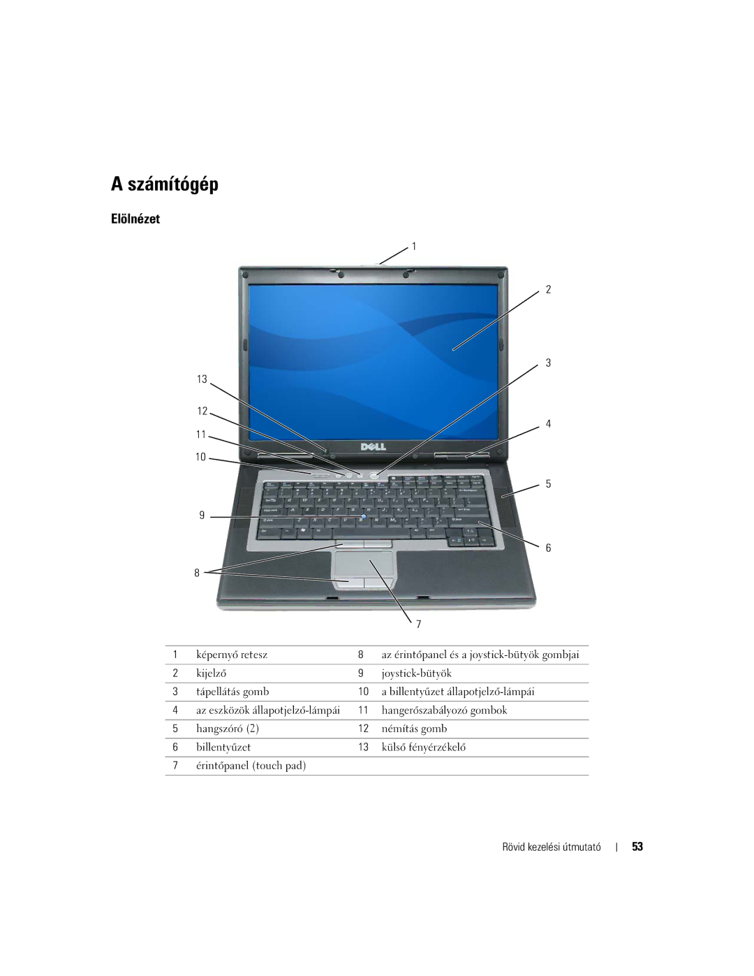 Dell NH424 manual Számítógép, Elölnézet 