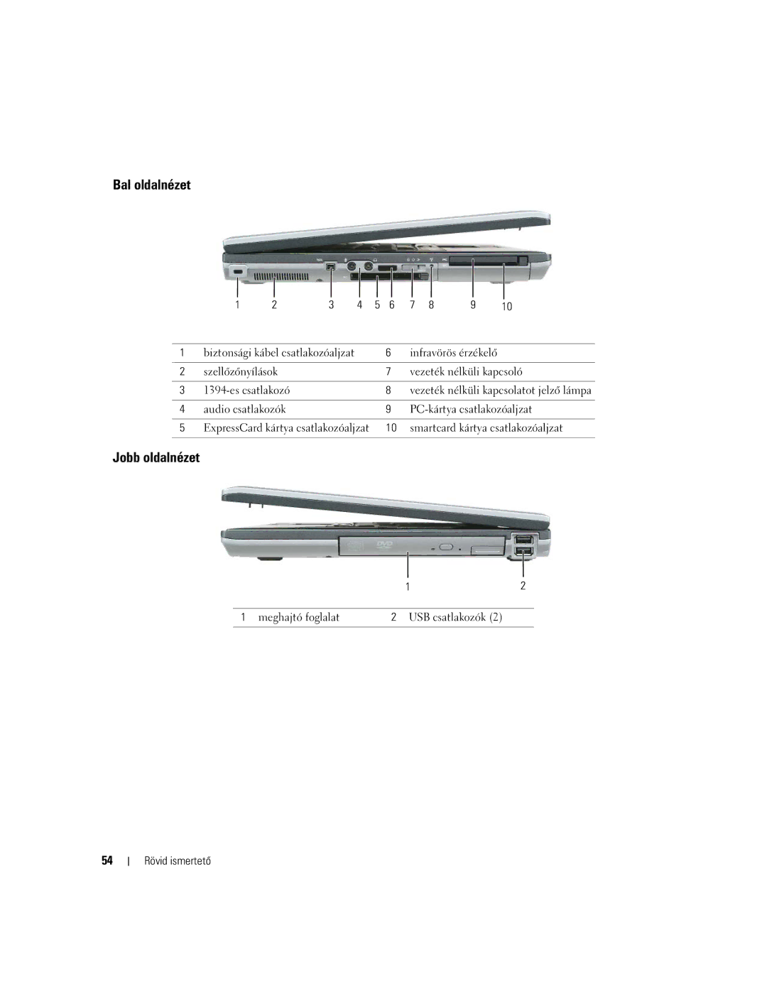 Dell NH424 manual Bal oldalnézet, Jobb oldalnézet 