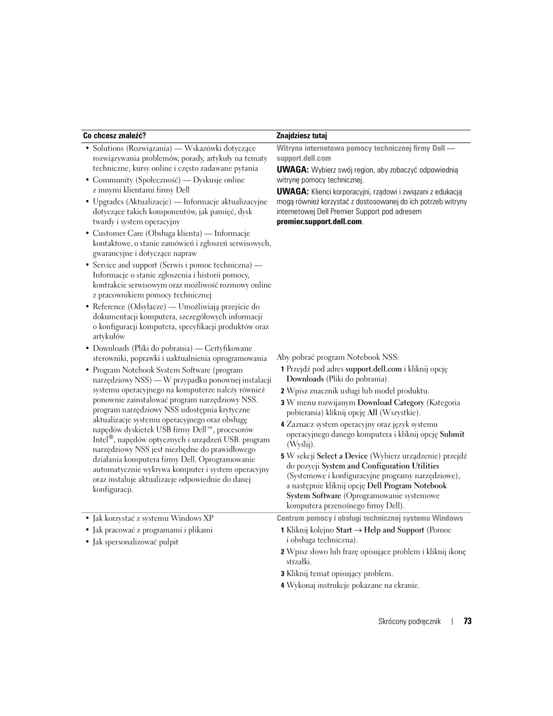 Dell NH424 manual Co chcesz znaleźć? 