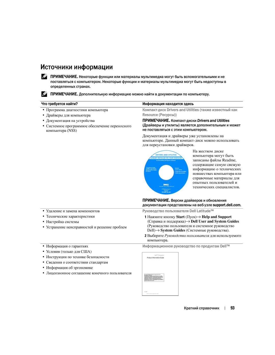 Dell NH424 manual Источники информации 