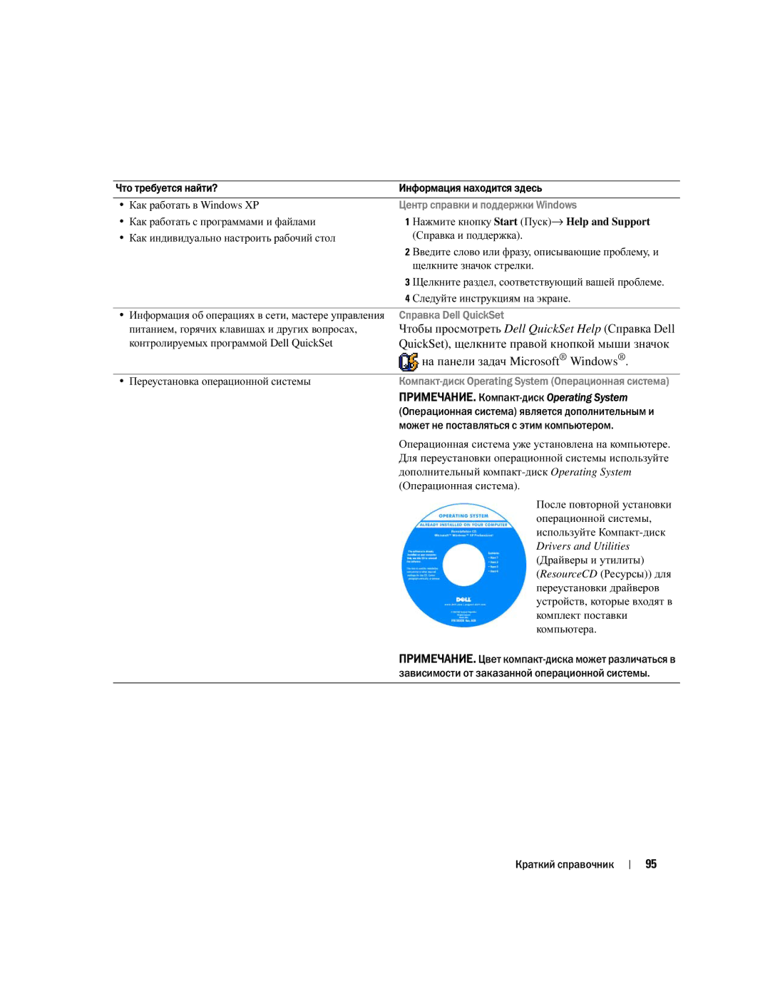 Dell NH424 manual QuickSet, щелкните правой кнопкой мыши значок, ПРИМЕЧАНИЕ. Компакт, ПРИМЕЧАНИЕ. Цвет компакт 