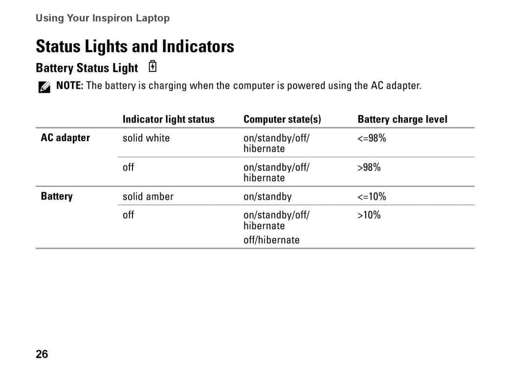 Dell N3010, NHPXD, P10S setup guide Status Lights and Indicators, Battery Status Light 