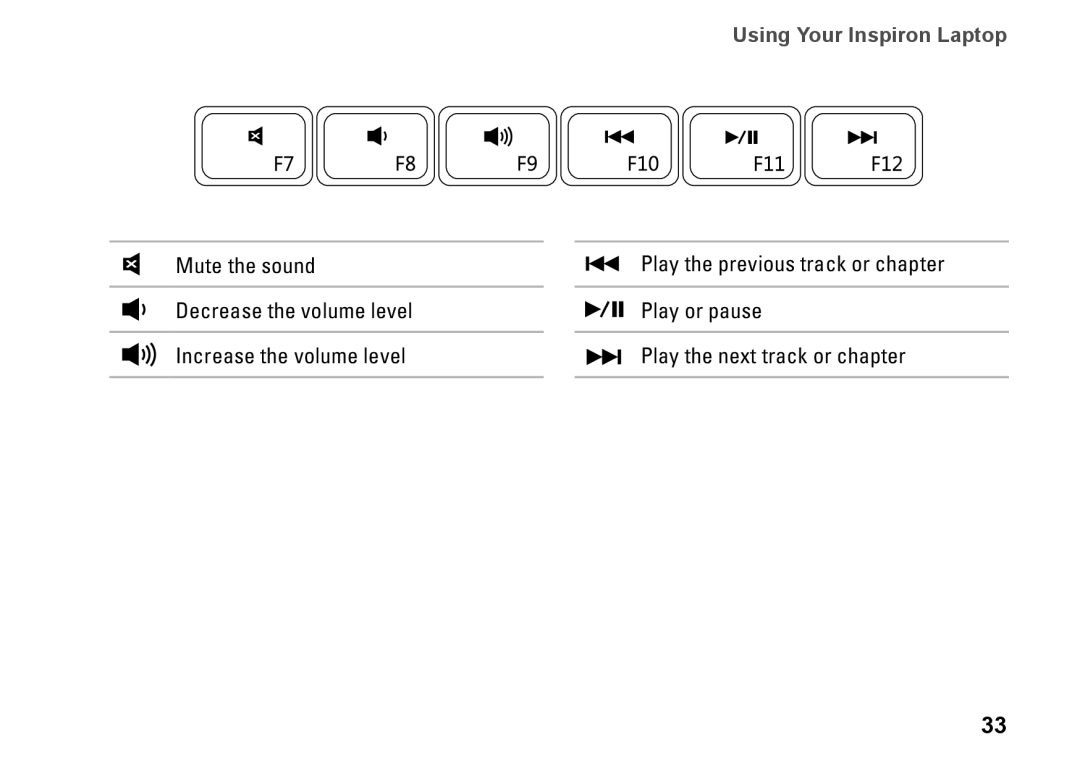 Dell P10S, NHPXD, N3010 setup guide Using Your Inspiron Laptop 