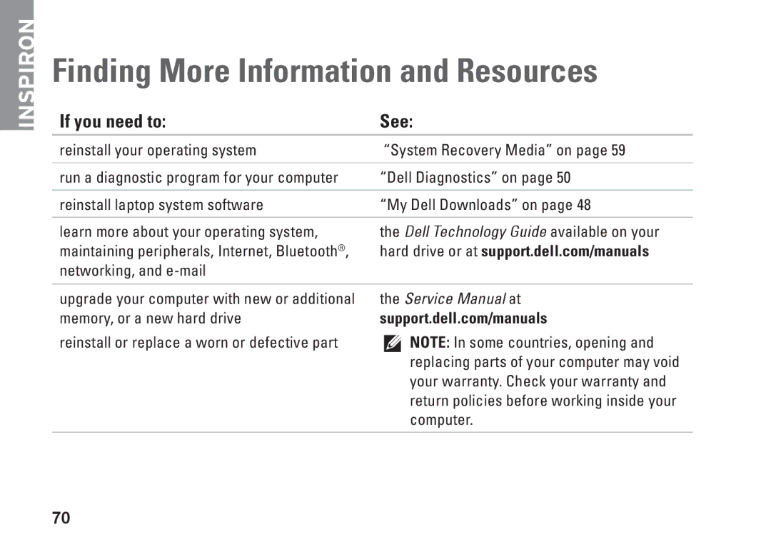 Dell NHPXD, N3010, P10S setup guide Finding More Information and Resources, If you need to See 