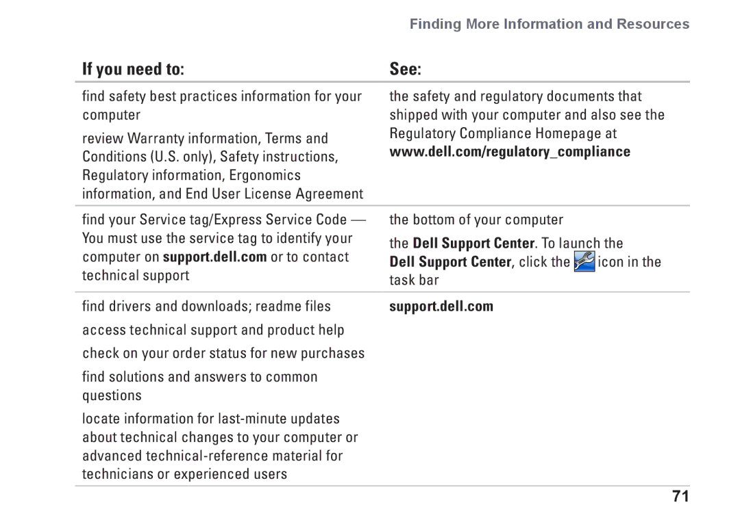 Dell N3010, NHPXD, P10S setup guide If you need to, See 