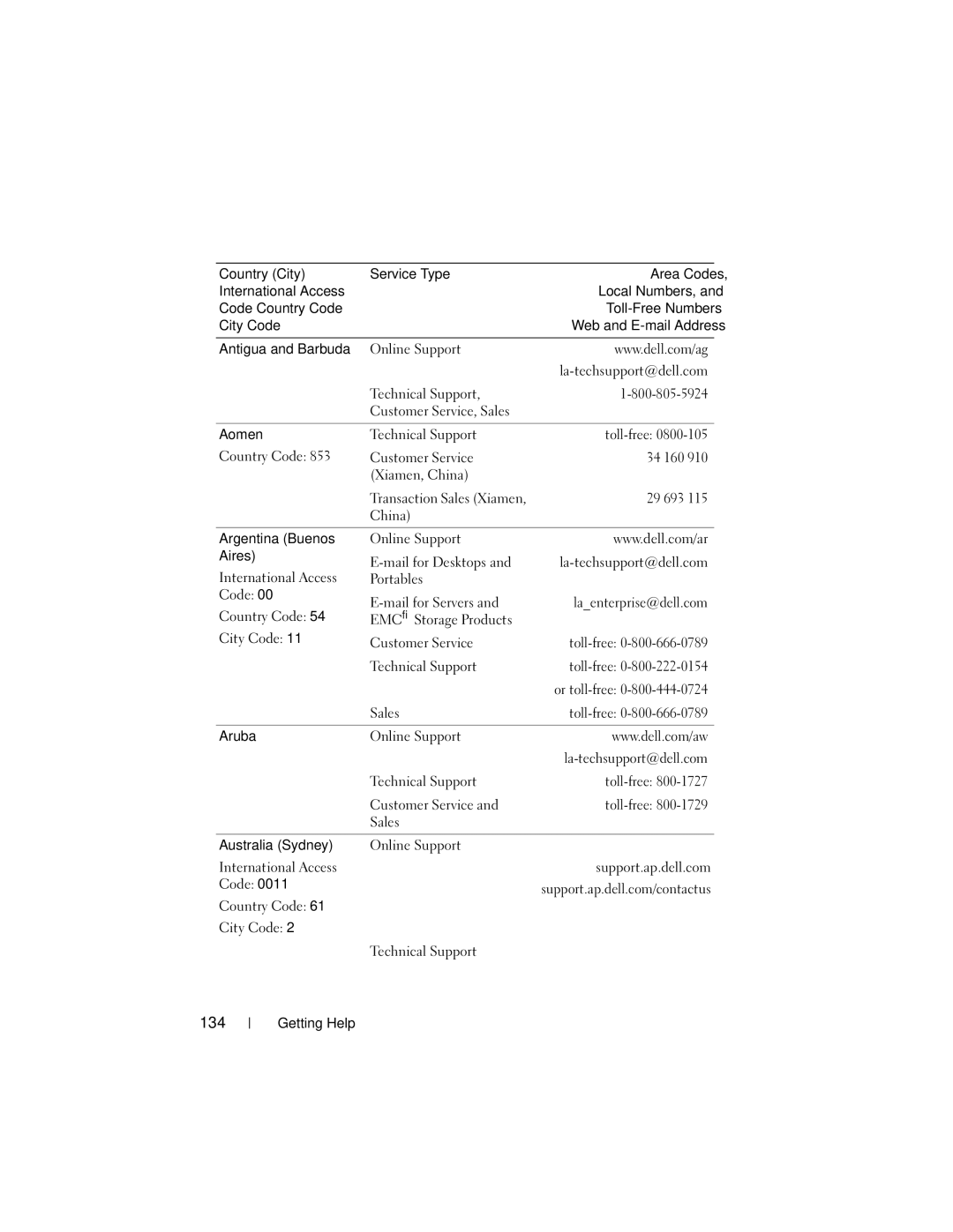 Dell NM176 owner manual 134, 29 693, China, Online Support, Sales Toll-free 