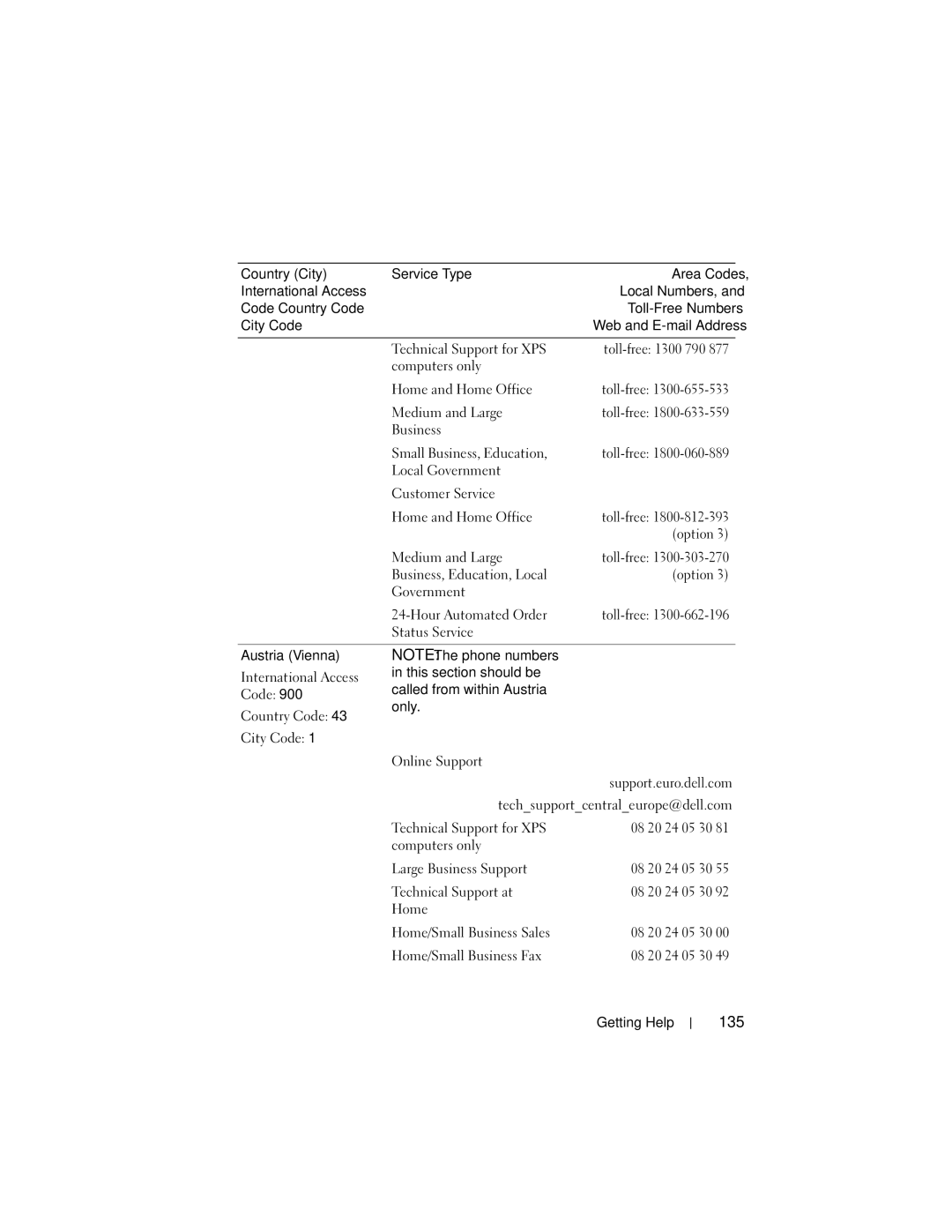 Dell NM176 owner manual 135 