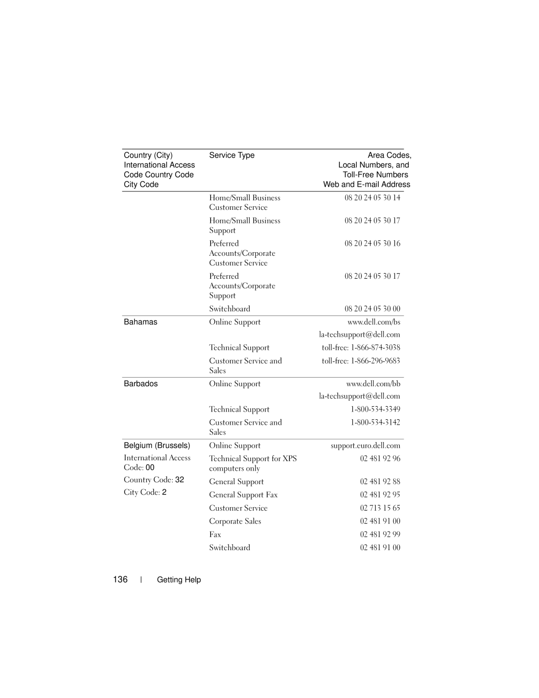 Dell NM176 owner manual 136, Technical Support Customer Service Sales 