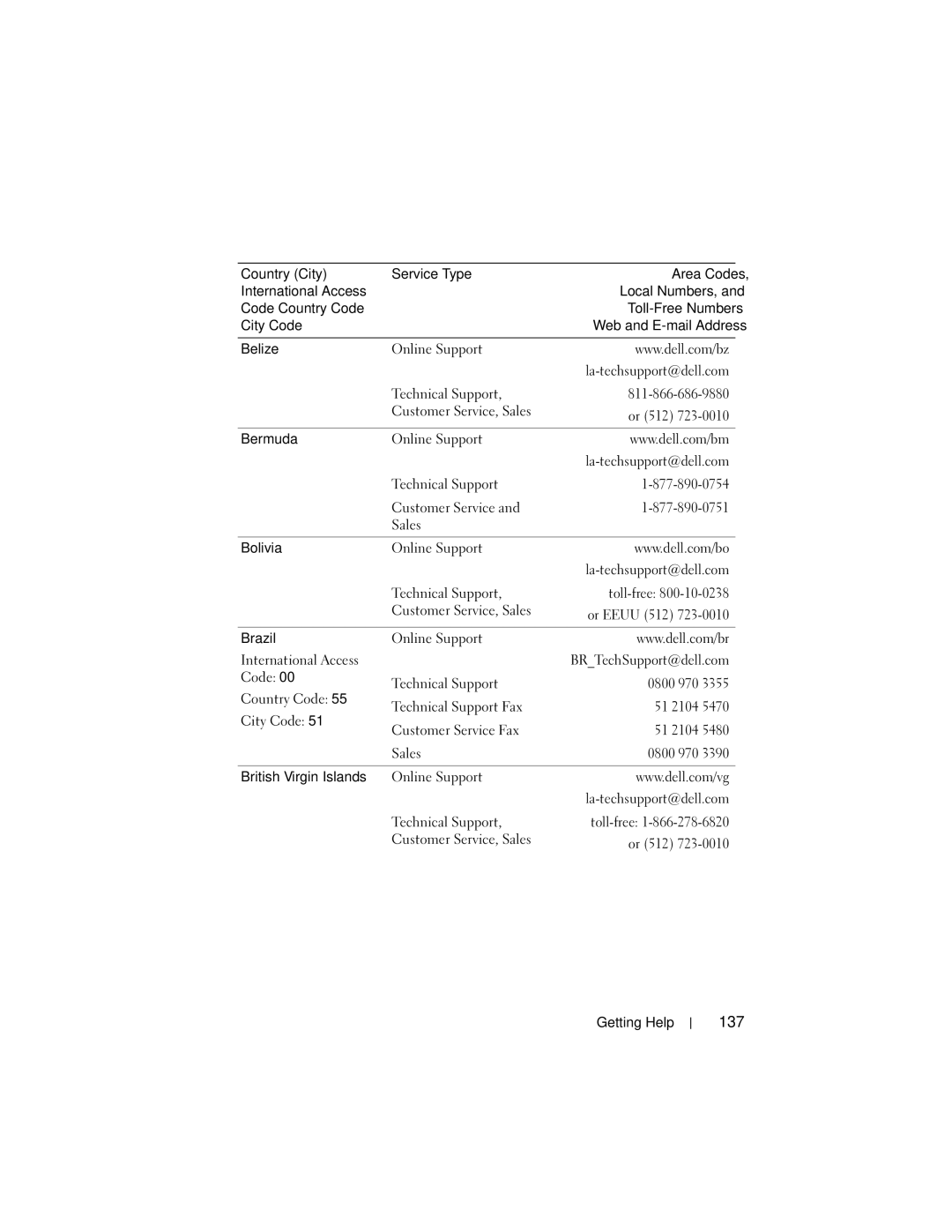 Dell NM176 owner manual 137, Online Support International Access 