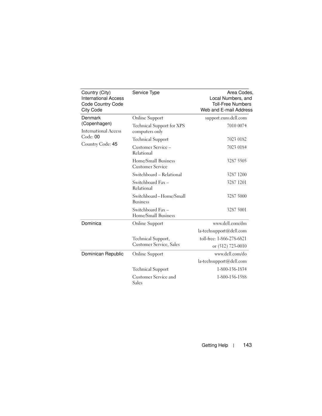 Dell NM176 owner manual 143, Customer Service, Sales Or 512, Technical Support Customer Service Sales Getting Help 