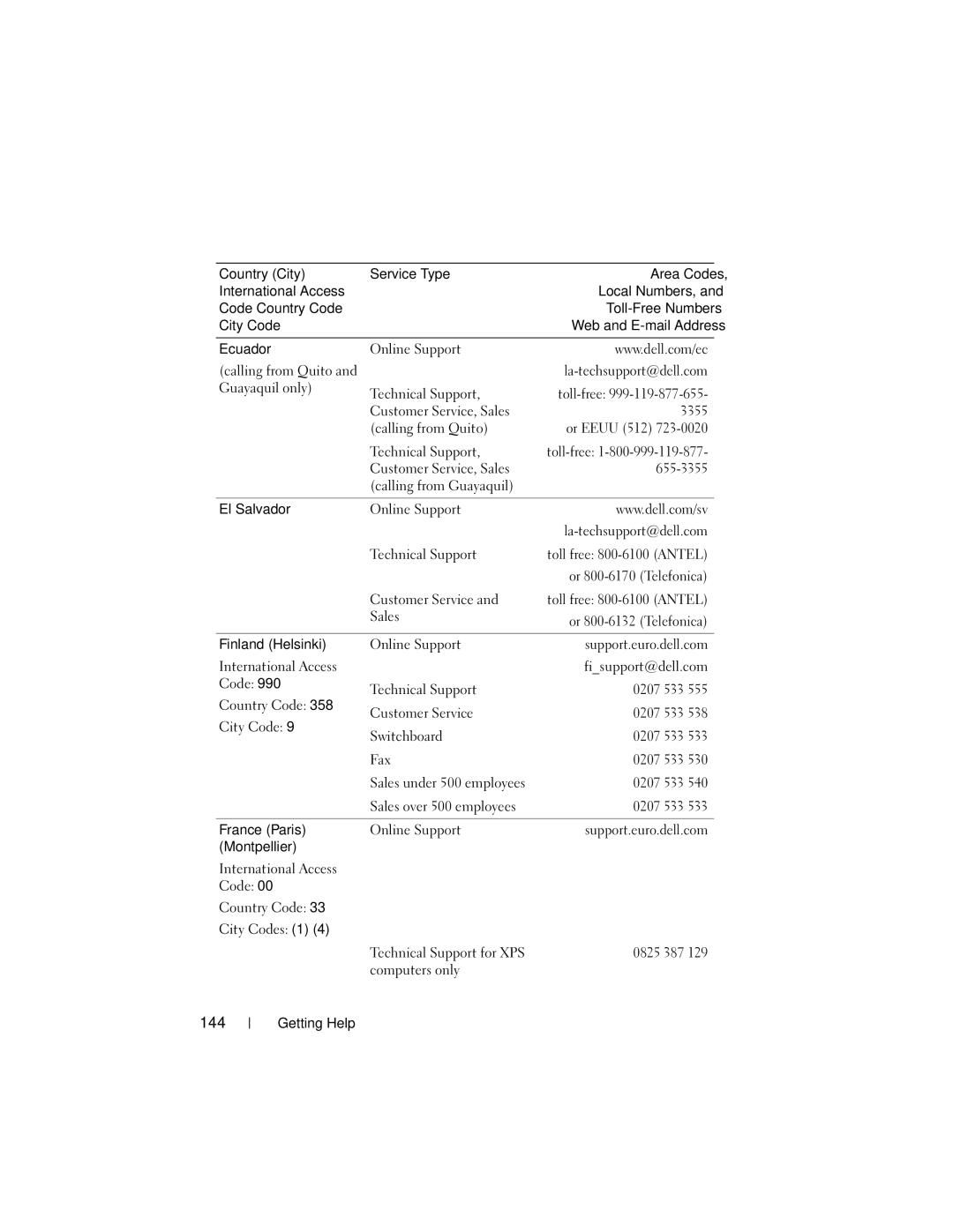 Dell NM176 owner manual 144 