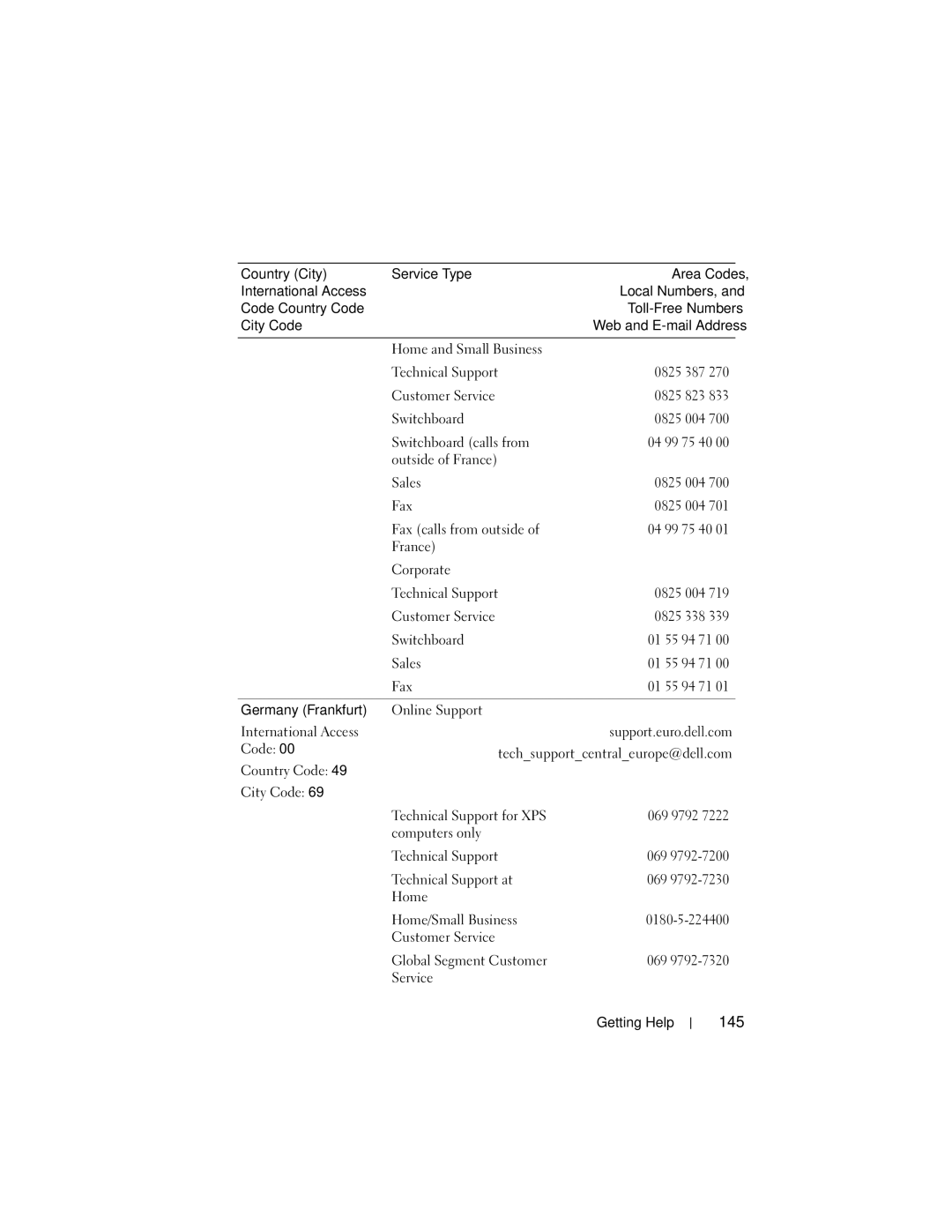 Dell NM176 owner manual 145 