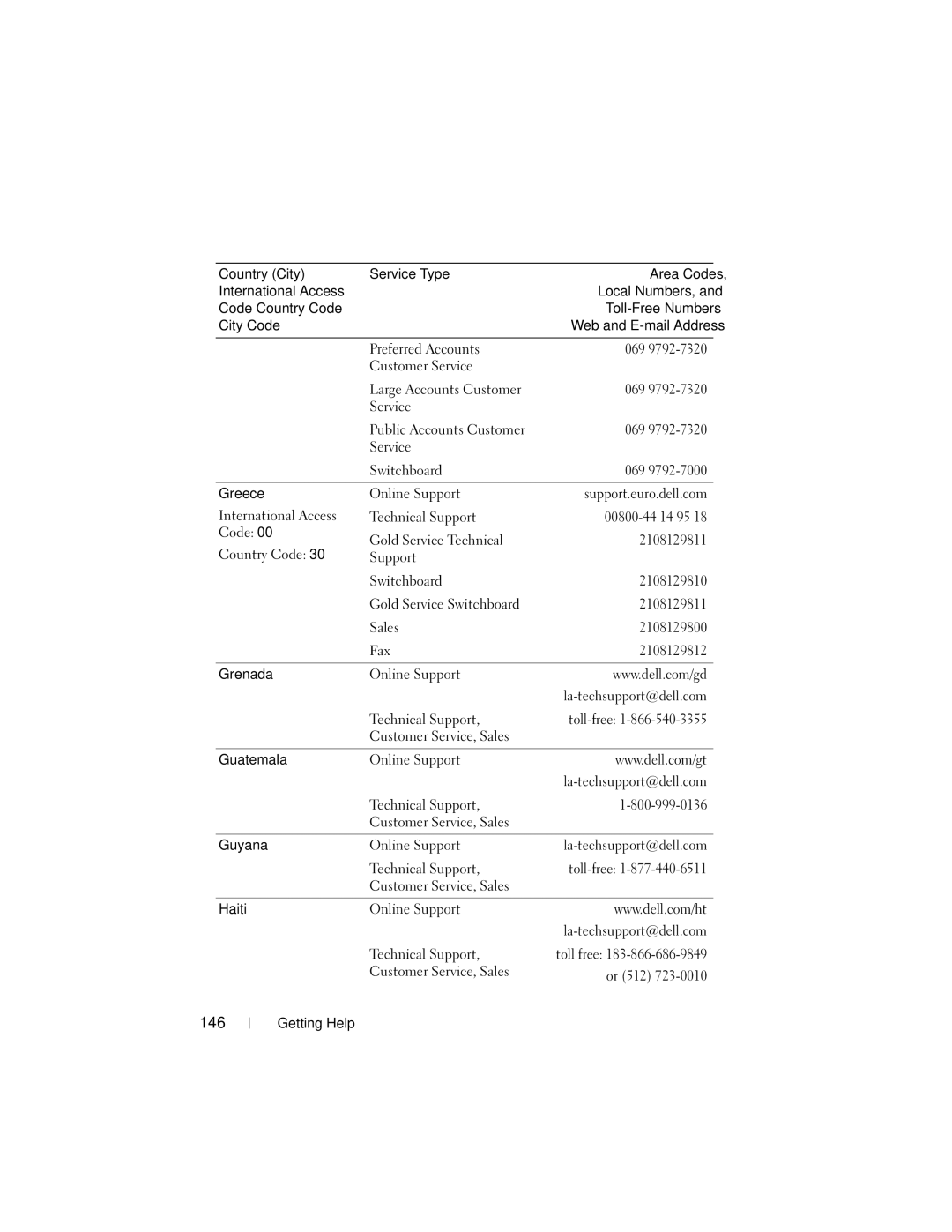 Dell NM176 owner manual 146, Technical Support Customer Service, Sales 