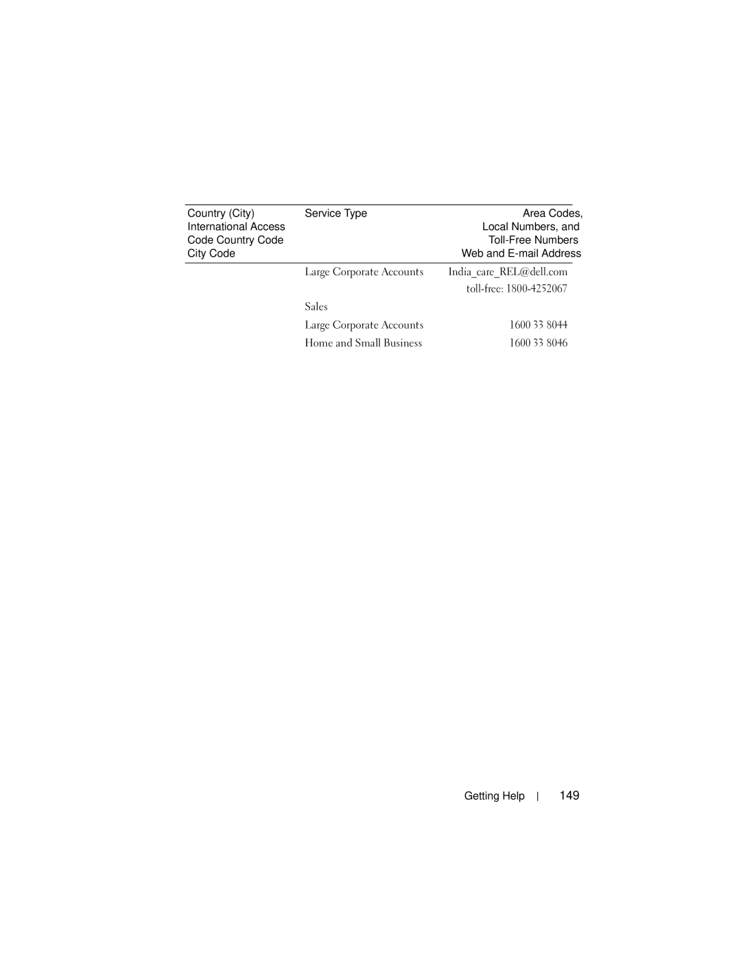 Dell NM176 owner manual 149 